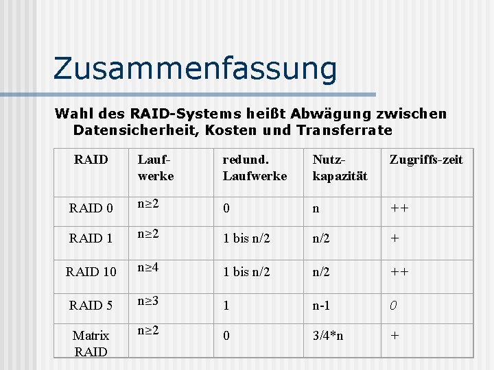  Zusammenfassung Wahl des RAID-Systems heißt Abwägung zwischen Datensicherheit, Kosten und Transferrate RAID Laufwerke