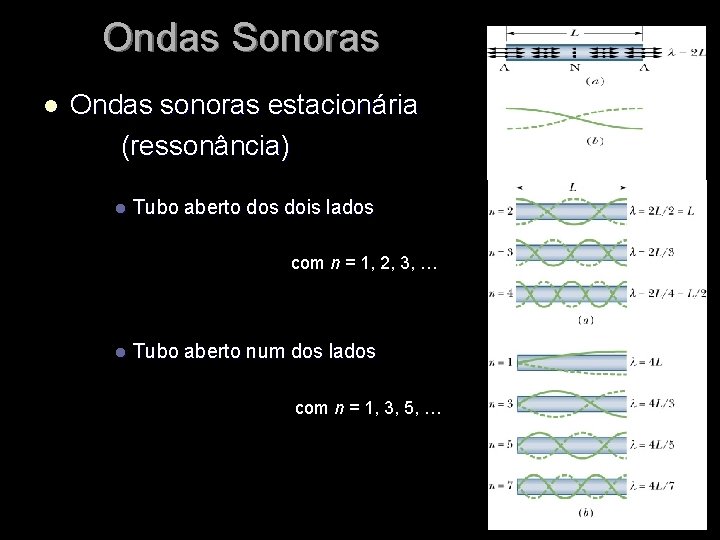 Ondas Sonoras l Ondas sonoras estacionária (ressonância) l Tubo aberto dos dois lados com Ondas Sonoras l Ondas sonoras estacionária (ressonância) l Tubo aberto dos dois lados com