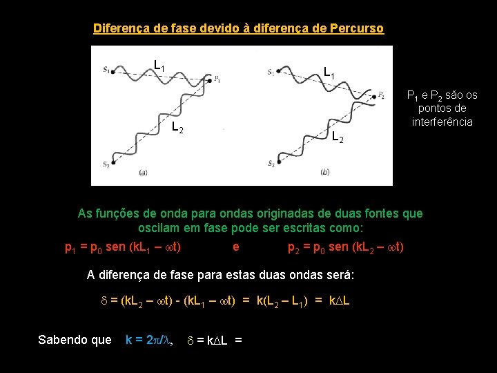 Diferença de fase devido à diferença de Percurso L 1 P 1 e P