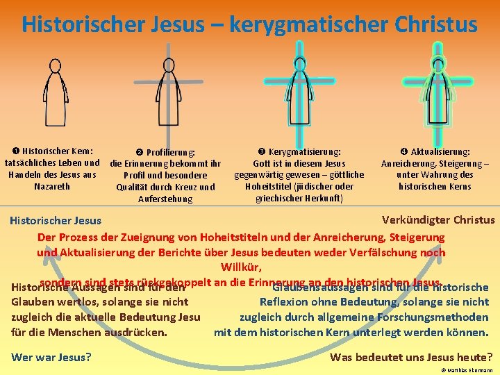 Historischer Jesus – kerygmatischer Christus Historischer Kern: tatsächliches Leben und Handeln des Jesus aus