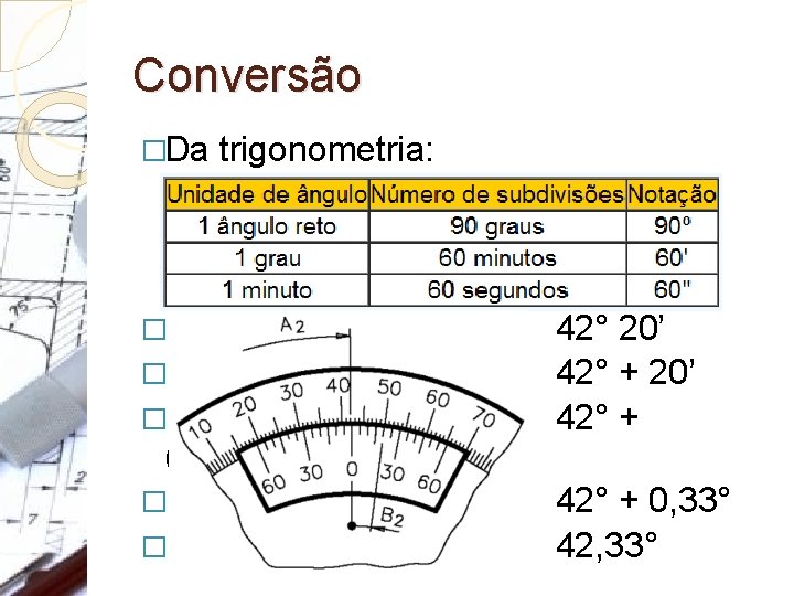 Conversão �Da trigonometria: � � � (20/60)° � � 42° 20’ 42° + 0,