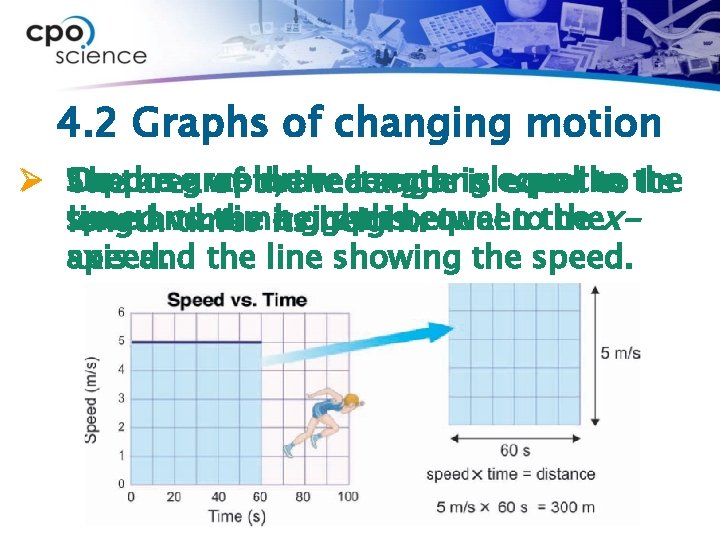 4. 2 Graphs of changing motion Ø Suppose On graph, we draw the alength