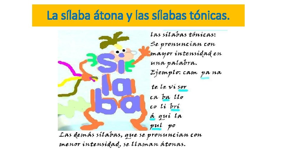 La sílaba átona y las sílabas tónicas. 