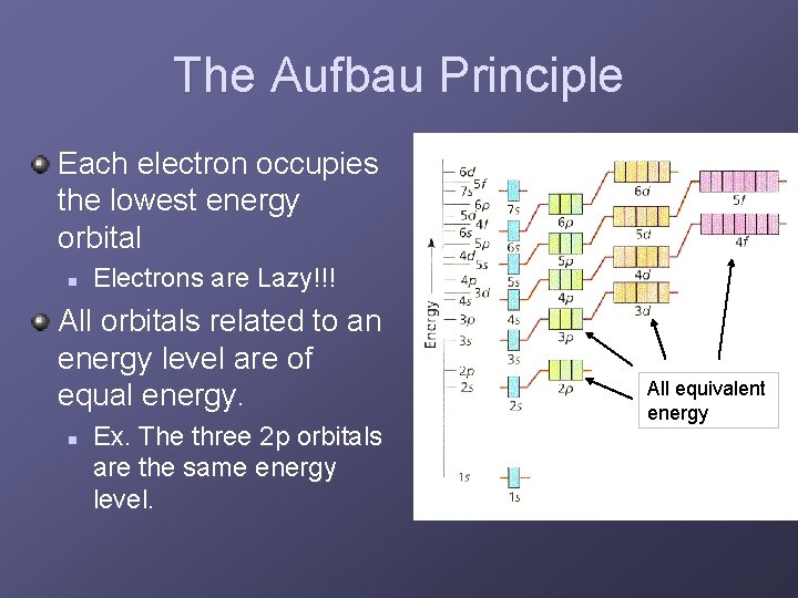 The Aufbau Principle Each electron occupies the lowest energy orbital n Electrons are Lazy!!!
