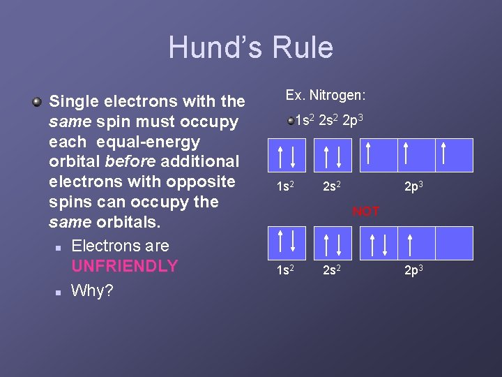 Hund’s Rule Single electrons with the same spin must occupy each equal-energy orbital before