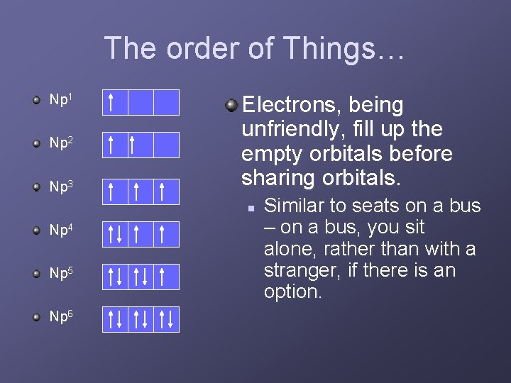 The order of Things… Np 1 Np 2 Np 3 Electrons, being unfriendly, fill