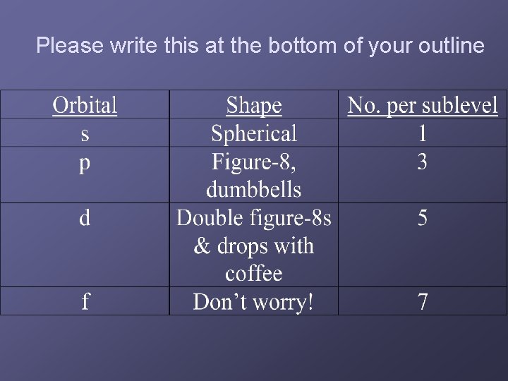 Please write this at the bottom of your outline 