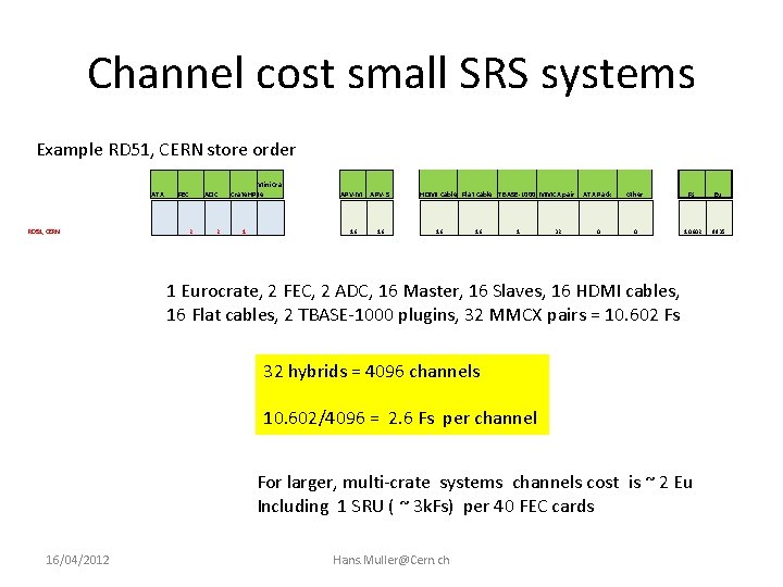 Channel cost small SRS systems Example RD 51, CERN store order ATX RD 51,