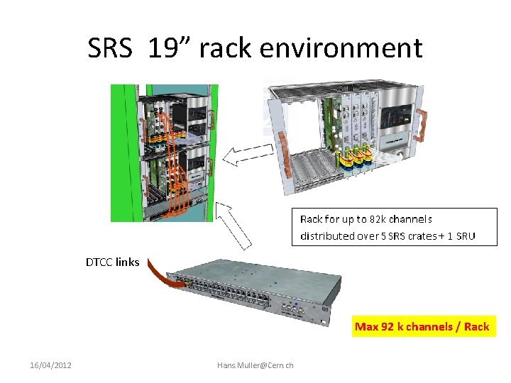 SRS 19” rack environment DTCC links Max 92 k channels / Rack 16/04/2012 Hans.