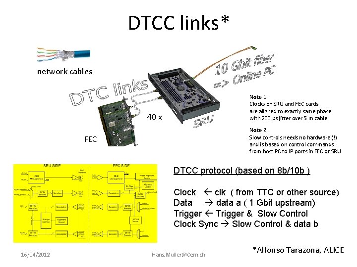 DTCC links* network cables Note 1 Clocks on SRU and FEC cards are aligned