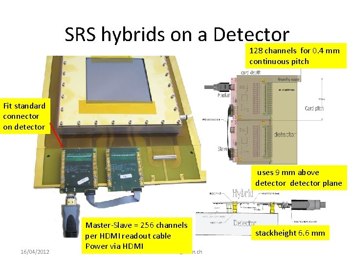 SRS hybrids on a Detector 128 channels for 0. 4 mm continuous pitch Fit