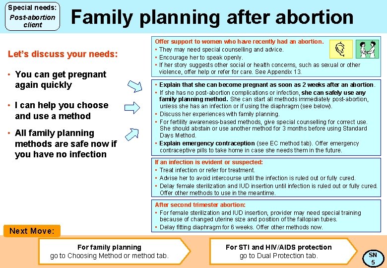 Special needs: Post-abortion client Family planning after abortion Let’s discuss your needs: • You