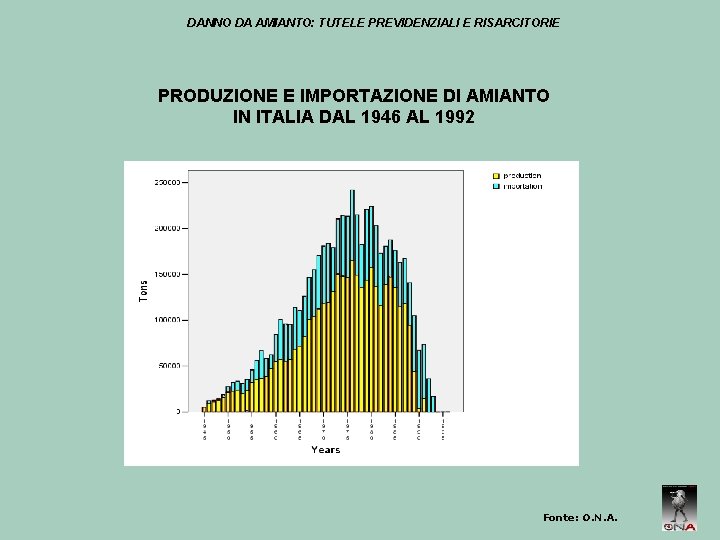 DANNO DA AMIANTO: TUTELE PREVIDENZIALI E RISARCITORIE PRODUZIONE E IMPORTAZIONE DI AMIANTO IN ITALIA