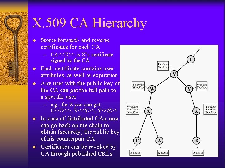 X. 509 CA Hierarchy ¨ Stores forward- and reverse certificates for each CA – X. 509 CA Hierarchy ¨ Stores forward- and reverse certificates for each CA –