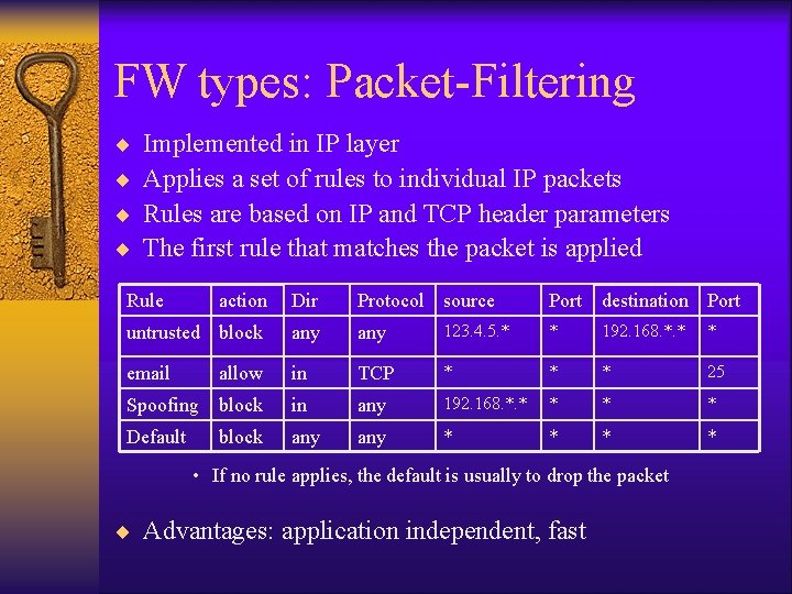 FW types: Packet-Filtering ¨ ¨ Implemented in IP layer Applies a set of rules FW types: Packet-Filtering ¨ ¨ Implemented in IP layer Applies a set of rules
