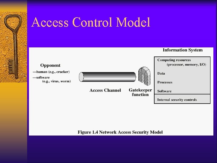 Access Control Model Access Control Model