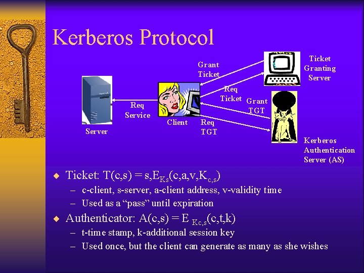 Kerberos Protocol Ticket Granting Server Grant Ticket Req Service Server Req Ticket Grant TGT Kerberos Protocol Ticket Granting Server Grant Ticket Req Service Server Req Ticket Grant TGT