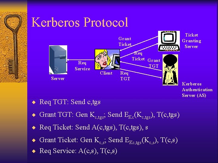 Kerberos Protocol Ticket Granting Server Grant Ticket Req Service Req Ticket Grant TGT Client Kerberos Protocol Ticket Granting Server Grant Ticket Req Service Req Ticket Grant TGT Client