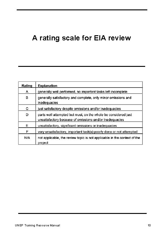A rating scale for EIA review UNEP Training Resource Manual 10 
