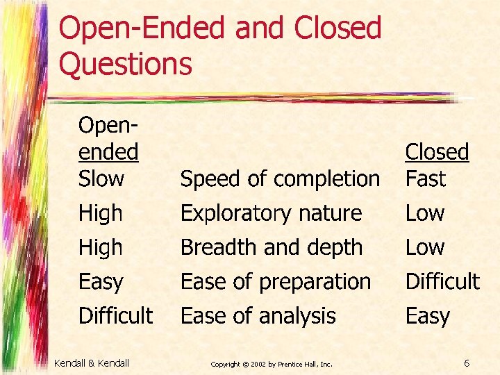 Open-Ended and Closed Questions Kendall & Kendall Copyright © 2002 by Prentice Hall, Inc.