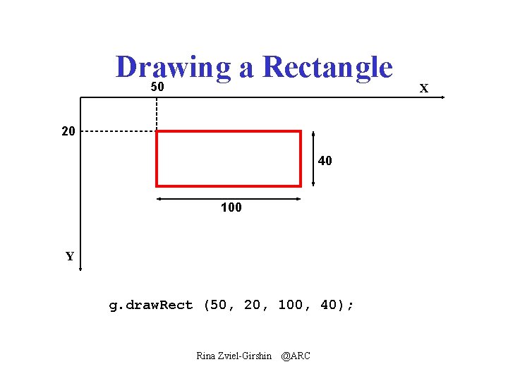 Drawing a Rectangle 50 20 40 100 Y g. draw. Rect (50, 20, 100,