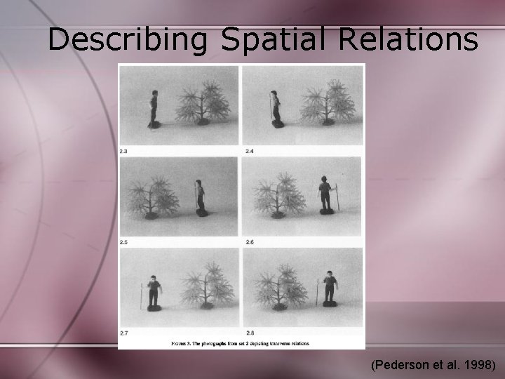 Describing Spatial Relations (Pederson et al. 1998) 