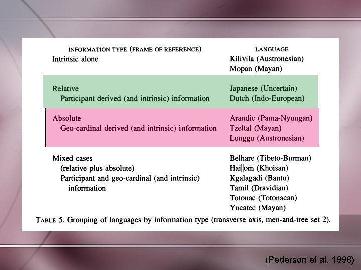 (Pederson et al. 1998) 