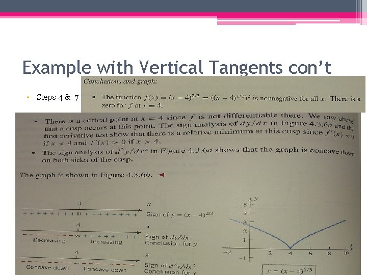 Example with Vertical Tangents con’t • Steps 4 & 7 