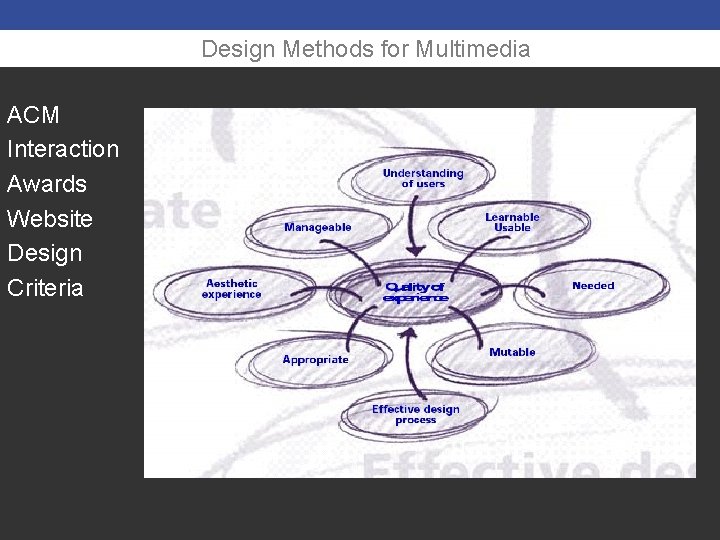 Design Methods for Multimedia ACM Interaction Awards Website Design Criteria 