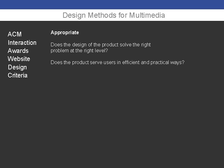 Design Methods for Multimedia ACM Interaction Awards Website Design Criteria Appropriate Does the design