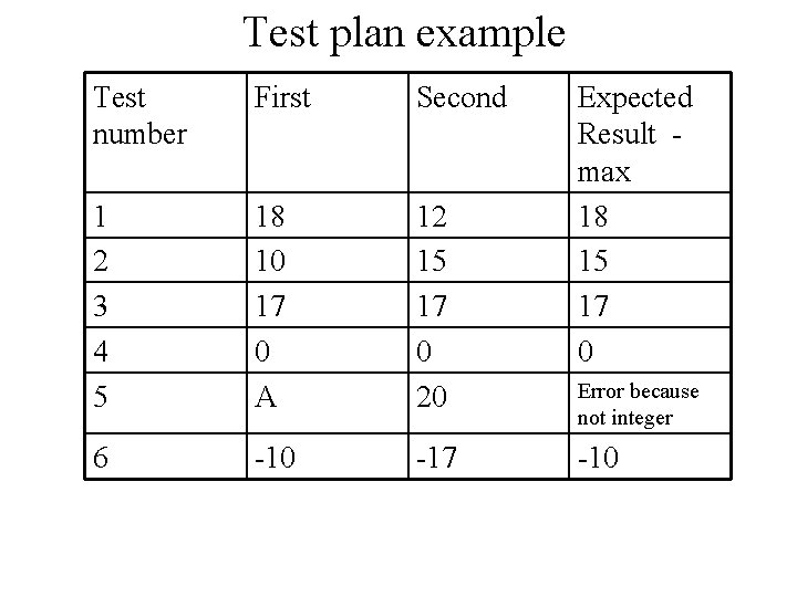 Test plan example Test number First Second 1 2 3 4 5 18 10