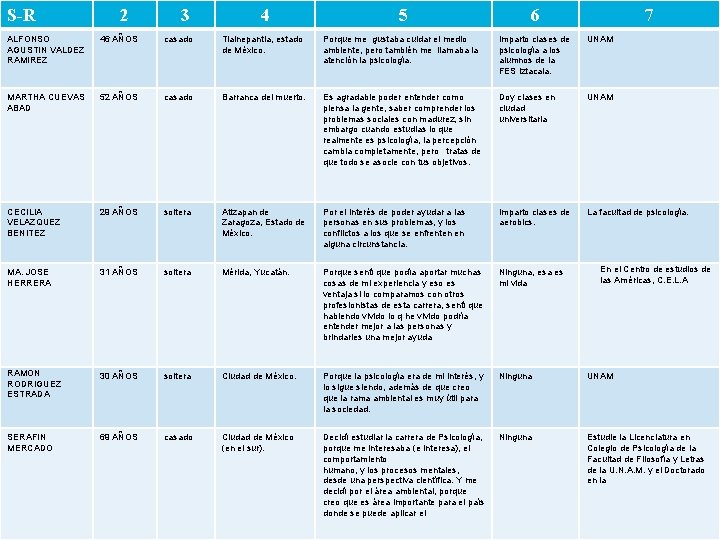 S-R ALFONSO AGUSTIN VALDEZ RAMIREZ 2 46 AÑOS 3 casado 4 5 6 7