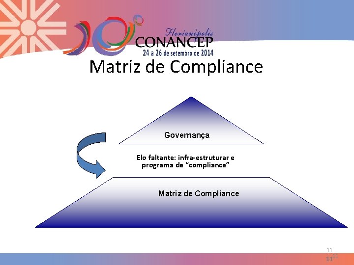 Matriz de Compliance Governança Elo faltante: infra-estruturar e programa de “compliance” Matriz de Compliance