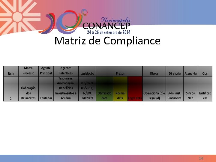 Matriz de Compliance 14 