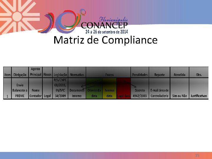 Matriz de Compliance 15 