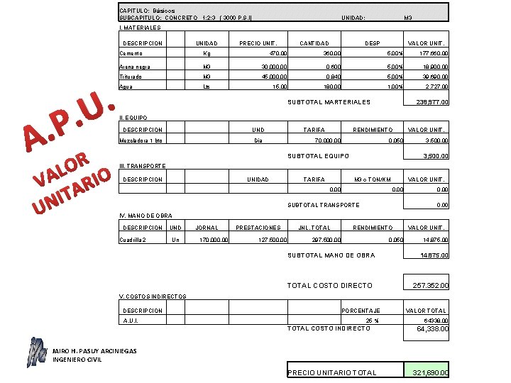 CAPITULO: Básicos SUBCAPITULO: CONCRETO 1: 2: 3 ( 3000 P. S. I) UNIDAD: M