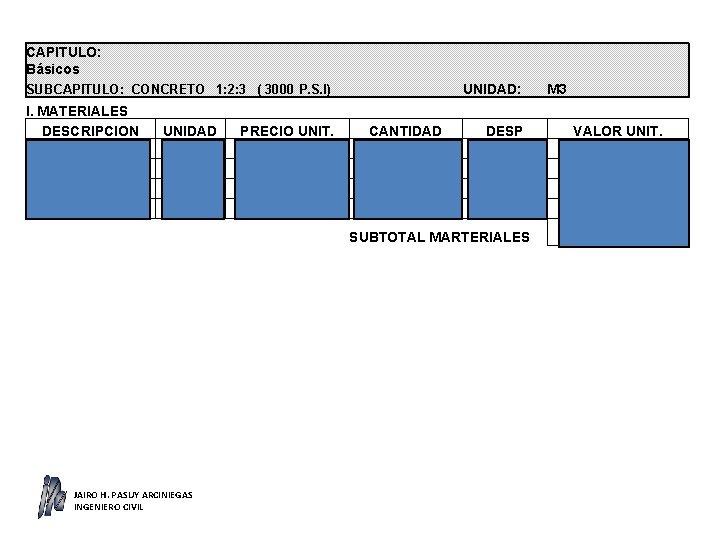 CAPITULO: Básicos SUBCAPITULO: CONCRETO 1: 2: 3 ( 3000 P. S. I) I. MATERIALES