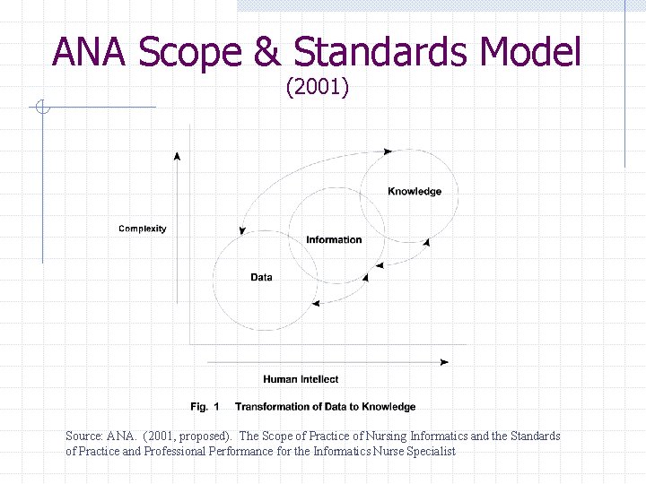 ANA Scope & Standards Model (2001) Source: ANA. (2001, proposed). The Scope of Practice