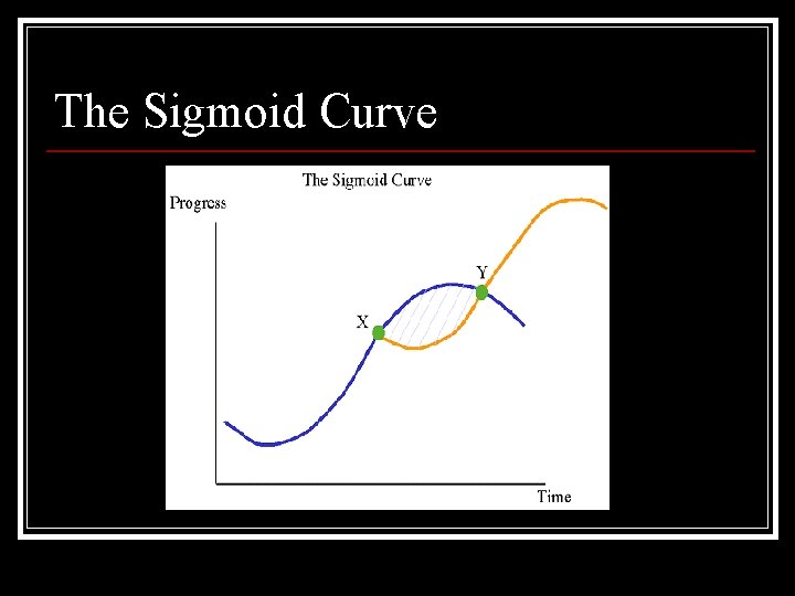 The Sigmoid Curve 