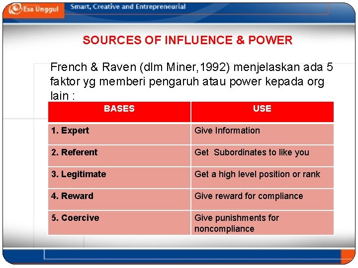 SOURCES OF INFLUENCE & POWER French & Raven (dlm Miner, 1992) menjelaskan ada 5