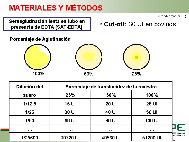 MATERIALES Y MÉTODOS (Ron-Román, 2003) Seroaglutinación lenta en tubo en presencia de EDTA (SAT-EDTA)