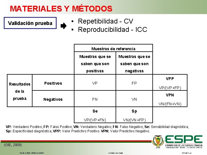 MATERIALES Y MÉTODOS Validación prueba • Repetibilidad - CV • Reproducibilidad - ICC Muestras