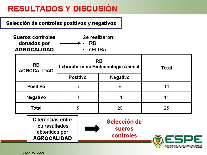 RESULTADOS Y DISCUSIÓN Selección de controles positivos y negativos Se realizaron: • RB •