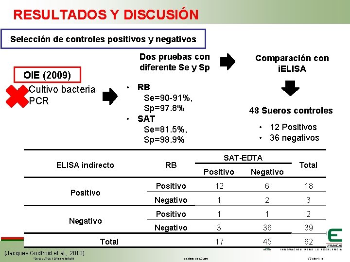 RESULTADOS Y DISCUSIÓN Selección de controles positivos y negativos Dos pruebas con diferente Se