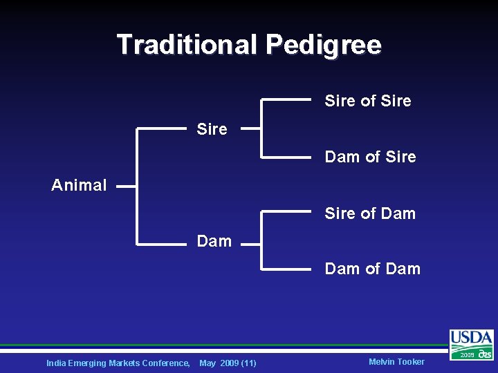 Traditional Pedigree Sire of Sire Dam of Sire Animal Sire of Dam Dam of