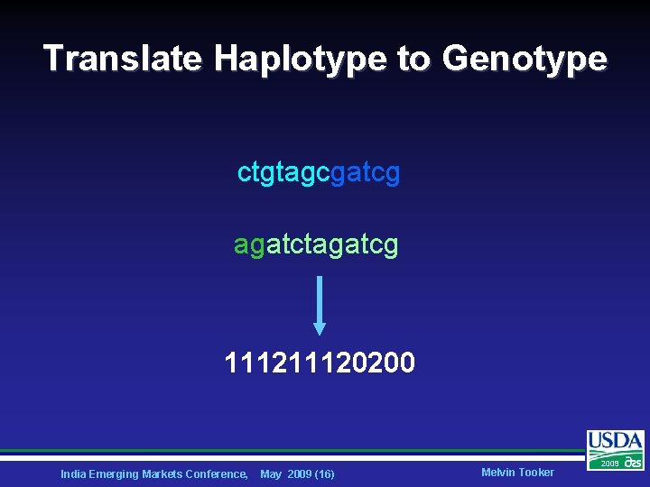 Translate Haplotype to Genotype ctgtagcgatcg agatctagatcg 11120200 India Emerging Markets Conference, May 2009 (16)