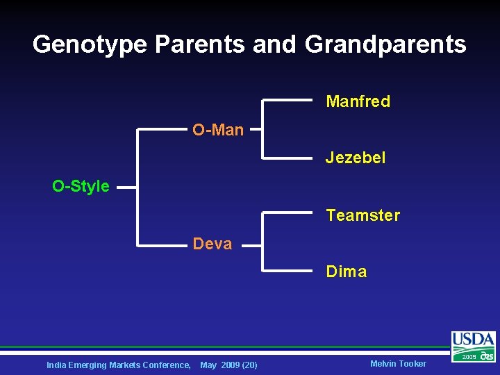 Genotype Parents and Grandparents Manfred O-Man Jezebel O-Style Teamster Deva Dima India Emerging Markets
