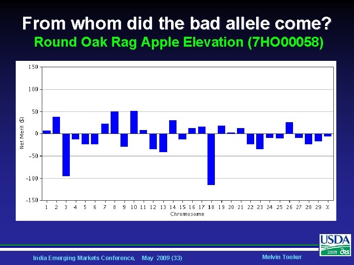 From whom did the bad allele come? Round Oak Rag Apple Elevation (7 HO