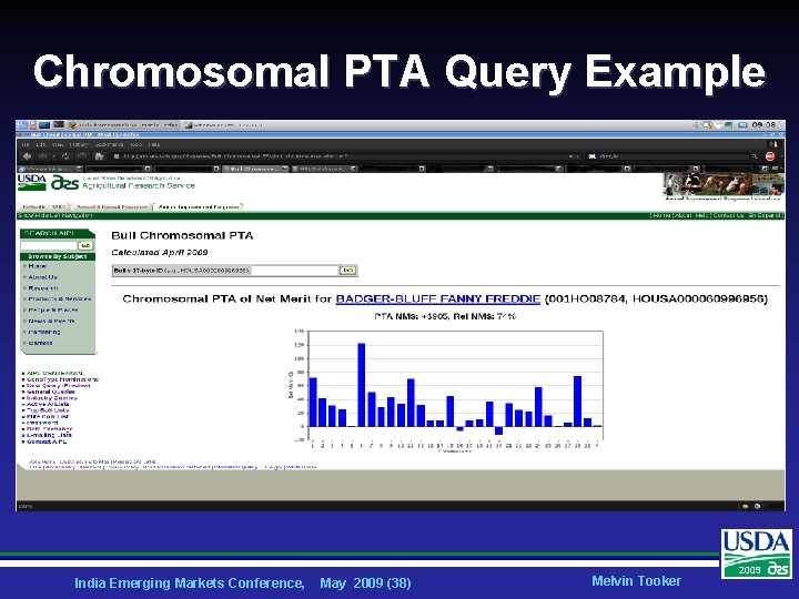 Chromosomal PTA Query Example India Emerging Markets Conference, May 2009 (38) Melvin Tooker 2009