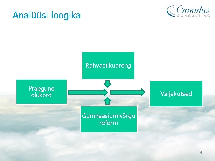 Analüüsi loogika Rahvastikuareng Praegune olukord Väljakutsed Gümnaasiumivõrgu reform 4 